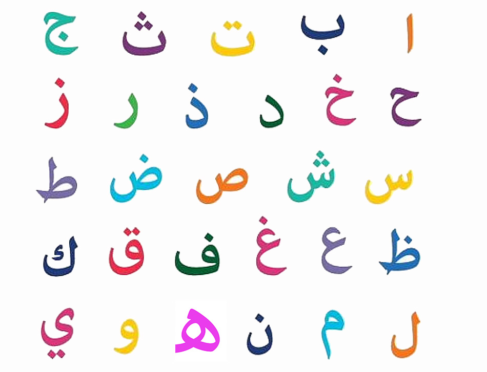 Start Learning Arabic Alphabet for Beginners