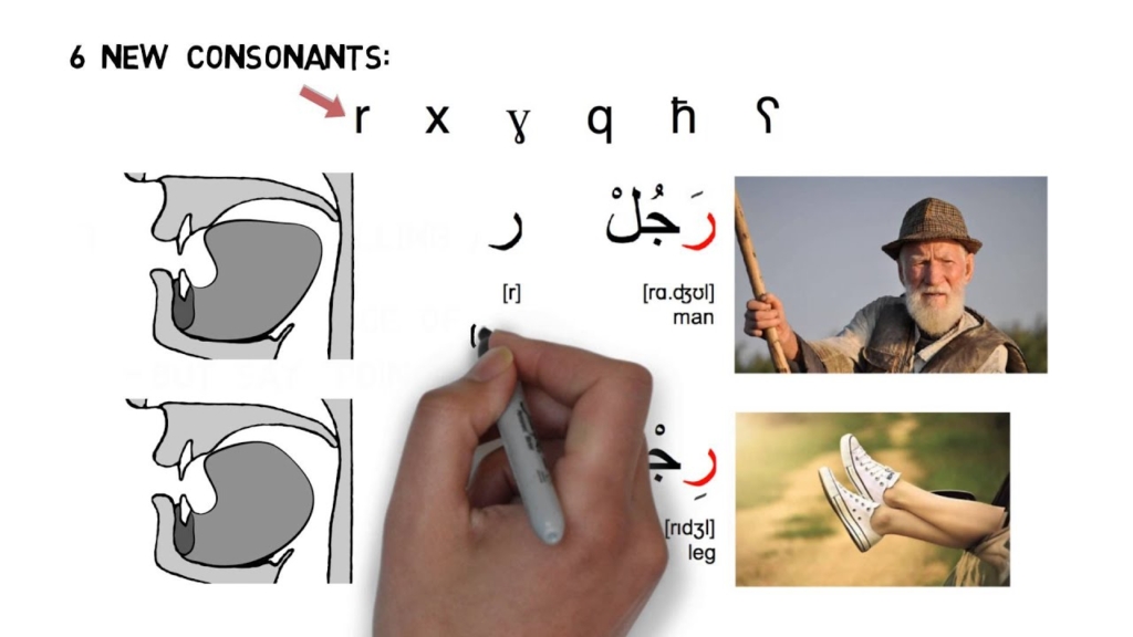 Pronouncing Consonants