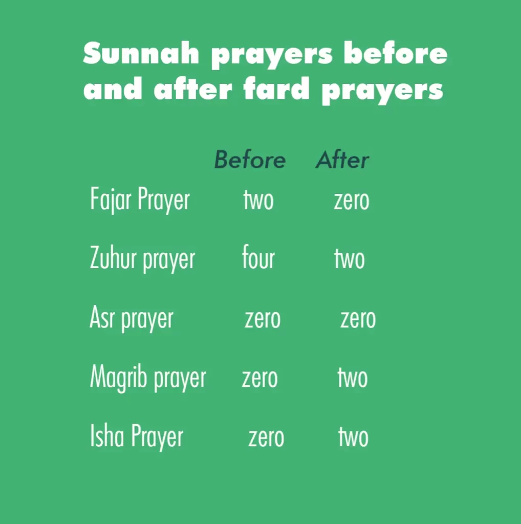 How to Perform Sunnah Prayers