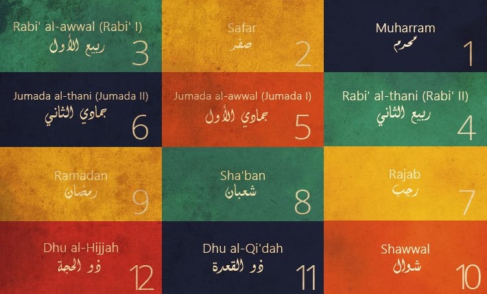 Structure of the Islamic Calendar