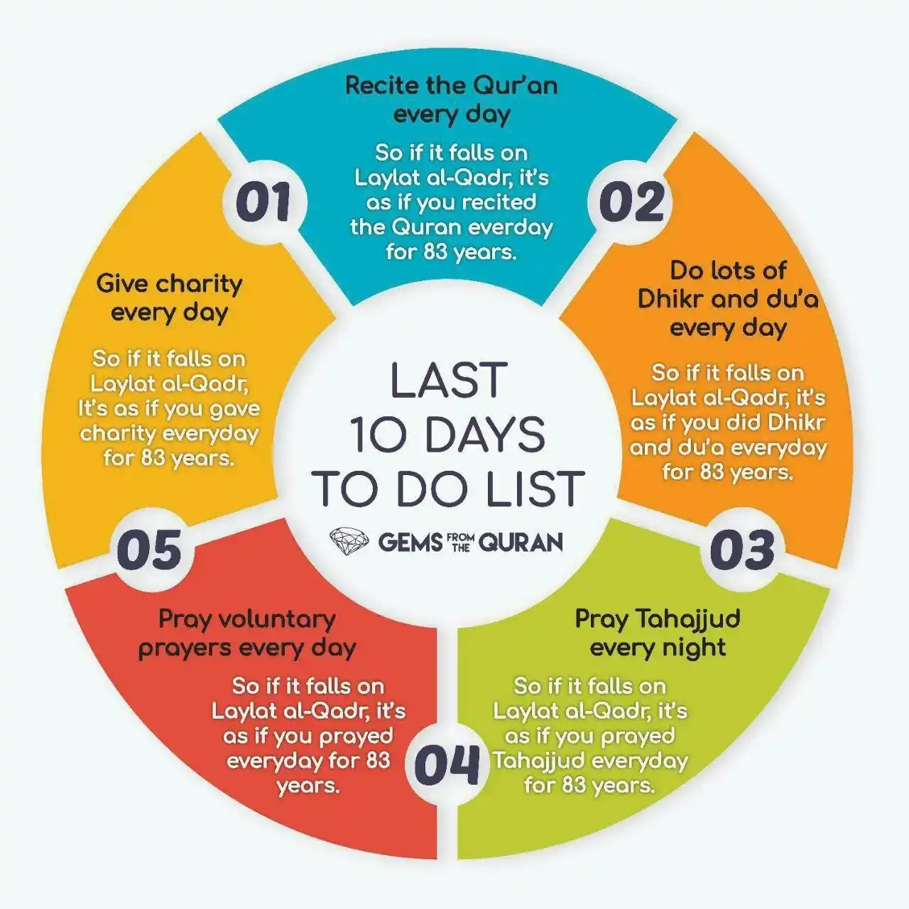 Make the Most of the Last Ten Days of Ramadan