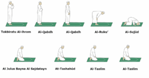 How to Pray Sunnah Prayers