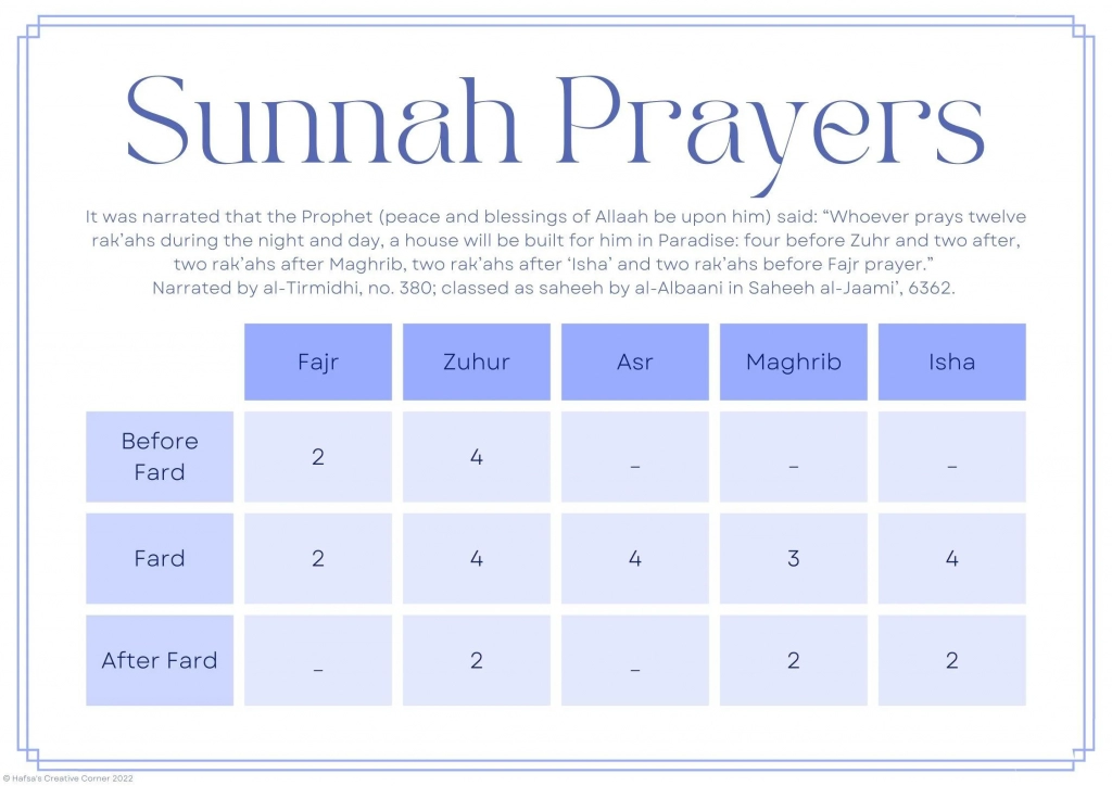 The Sunnah Actions of Isha Prayer