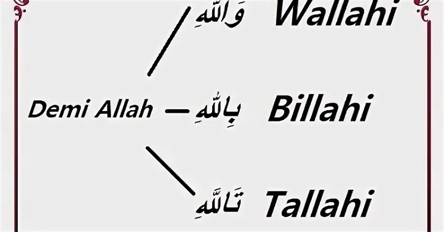 wallahi meaning