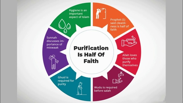 Islamic Rules Of Purification Tahara Wudu & Ghusl Guidelines